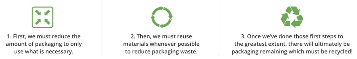 Reduce. Reuse. Recycle.